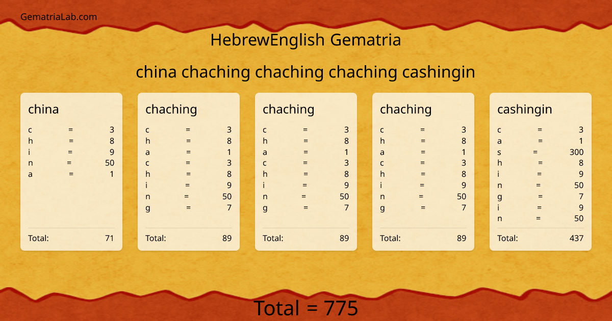 china chaching chaching chaching cashingin in hebrewEnglish Gematria